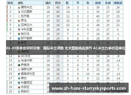 02-03赛季意甲积分榜：国际米兰领跑 尤文图斯挑战激烈 AC米兰力争欧冠席位