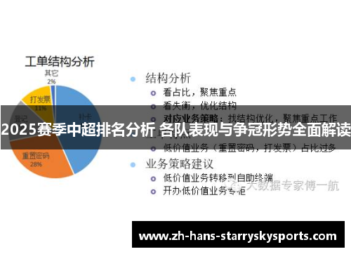 2025赛季中超排名分析 各队表现与争冠形势全面解读