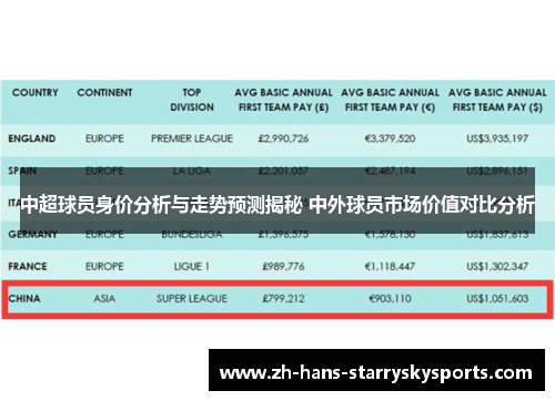 中超球员身价分析与走势预测揭秘 中外球员市场价值对比分析