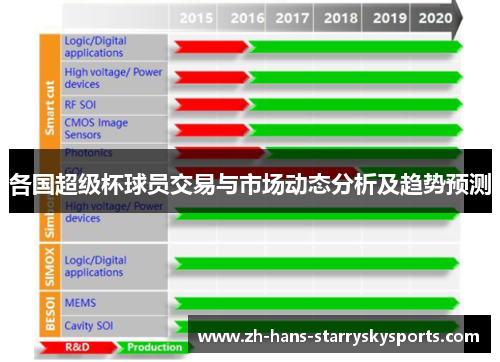 各国超级杯球员交易与市场动态分析及趋势预测