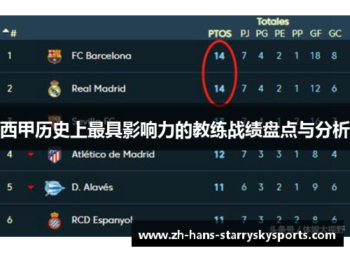 西甲历史上最具影响力的教练战绩盘点与分析