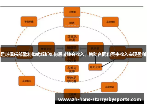 足球俱乐部盈利模式解析如何通过转会收入、赞助合同和赛事收入实现盈利