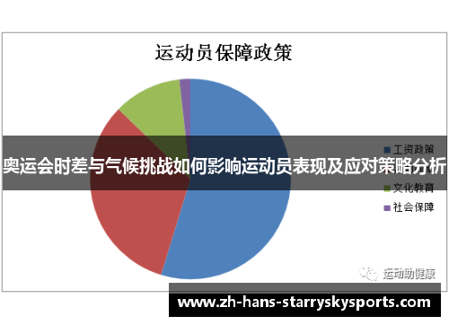 奥运会时差与气候挑战如何影响运动员表现及应对策略分析