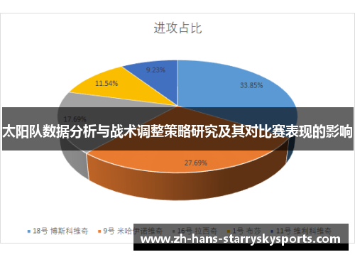 太阳队数据分析与战术调整策略研究及其对比赛表现的影响