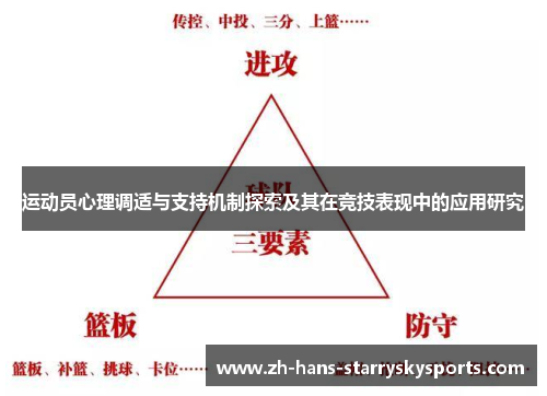 运动员心理调适与支持机制探索及其在竞技表现中的应用研究