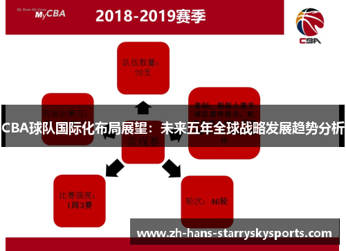 CBA球队国际化布局展望：未来五年全球战略发展趋势分析