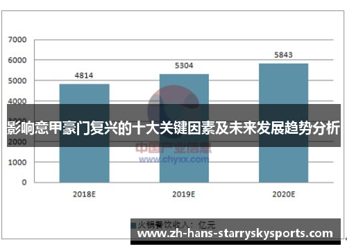 影响意甲豪门复兴的十大关键因素及未来发展趋势分析