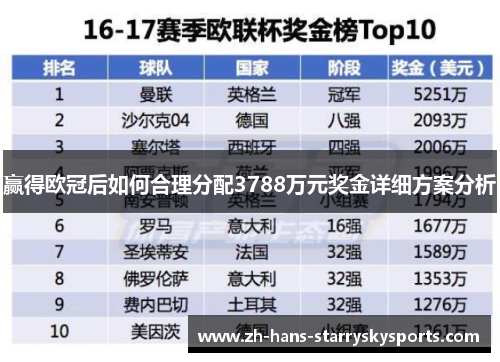 赢得欧冠后如何合理分配3788万元奖金详细方案分析