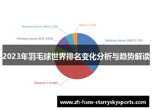 2023年羽毛球世界排名变化分析与趋势解读
