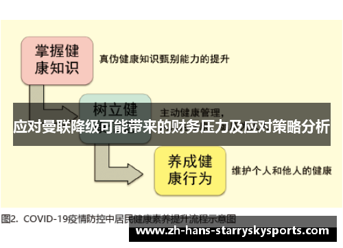 应对曼联降级可能带来的财务压力及应对策略分析