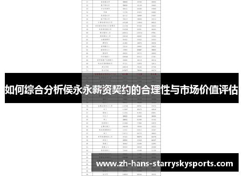 如何综合分析侯永永薪资契约的合理性与市场价值评估