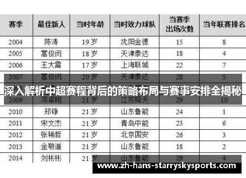 深入解析中超赛程背后的策略布局与赛事安排全揭秘