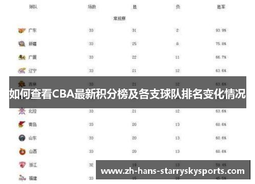如何查看CBA最新积分榜及各支球队排名变化情况
