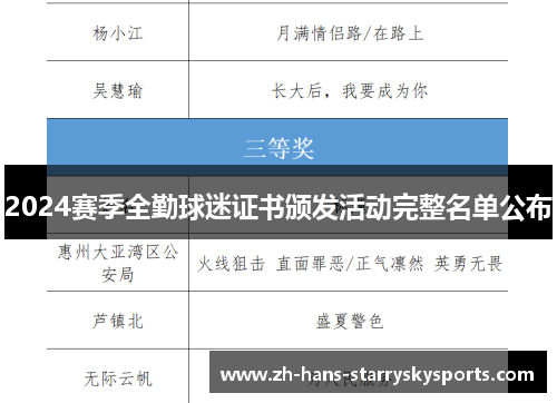 2024赛季全勤球迷证书颁发活动完整名单公布