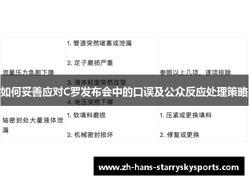 如何妥善应对C罗发布会中的口误及公众反应处理策略