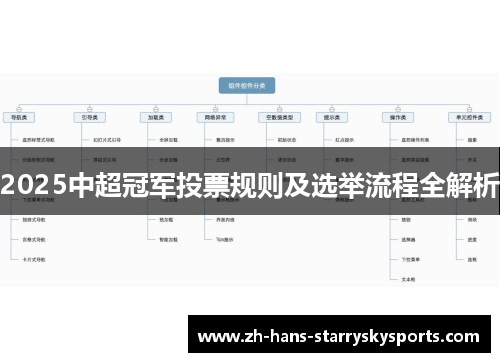 2025中超冠军投票规则及选举流程全解析