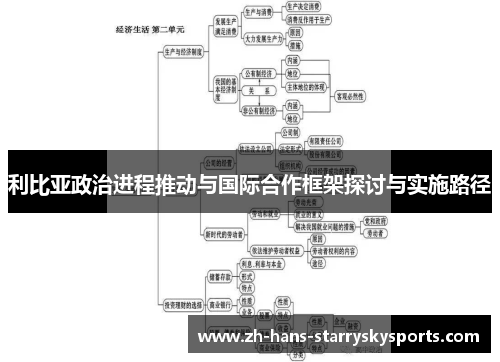 利比亚政治进程推动与国际合作框架探讨与实施路径