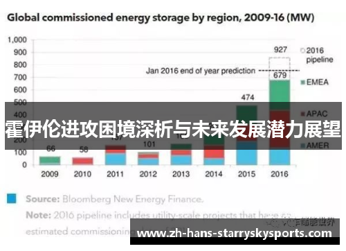 霍伊伦进攻困境深析与未来发展潜力展望