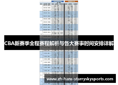 CBA新赛季全程赛程解析与各大赛事时间安排详解