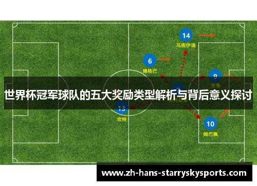世界杯冠军球队的五大奖励类型解析与背后意义探讨