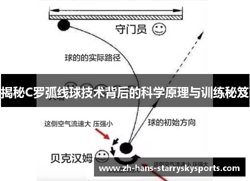 揭秘C罗弧线球技术背后的科学原理与训练秘笈
