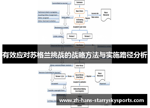 有效应对苏格兰挑战的战略方法与实施路径分析