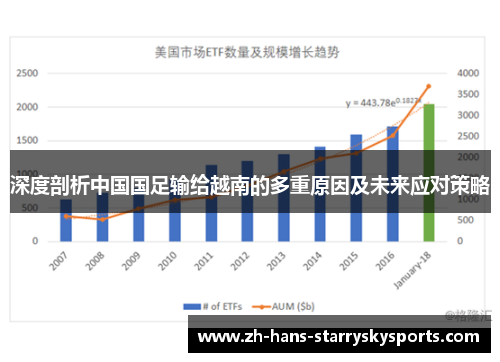 深度剖析中国国足输给越南的多重原因及未来应对策略