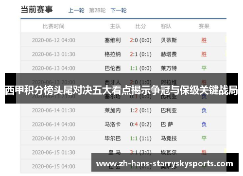 西甲积分榜头尾对决五大看点揭示争冠与保级关键战局