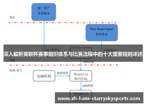 深入解析英联杯赛事组织体系与比赛流程中的十大重要规则详述